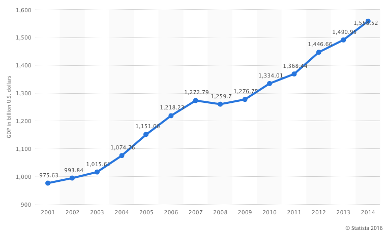 Screen Shot 2016-07-19 at 11.47.43 PM