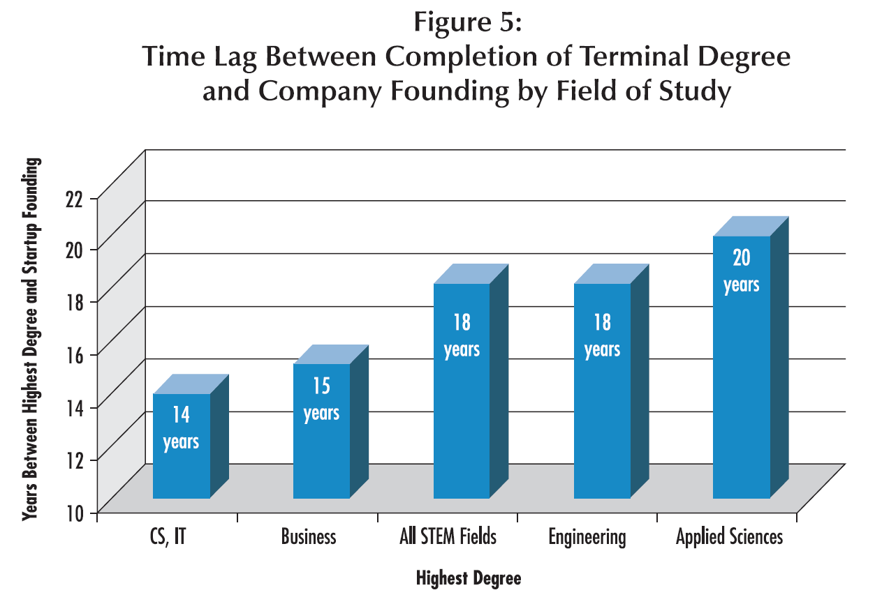 %eb%b6%84%ec%95%bc%eb%b3%84