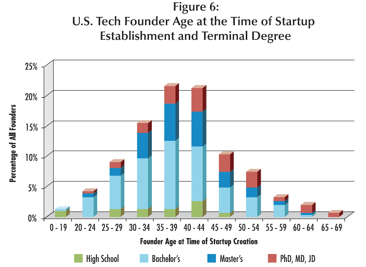 %ec%97%b0%eb%a0%b9-%ed%95%99%ec%9c%84