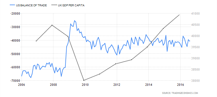 uk-gdp_t