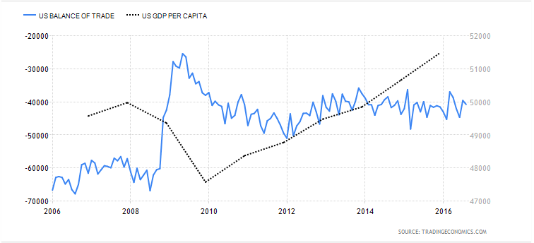 us-gdp_t