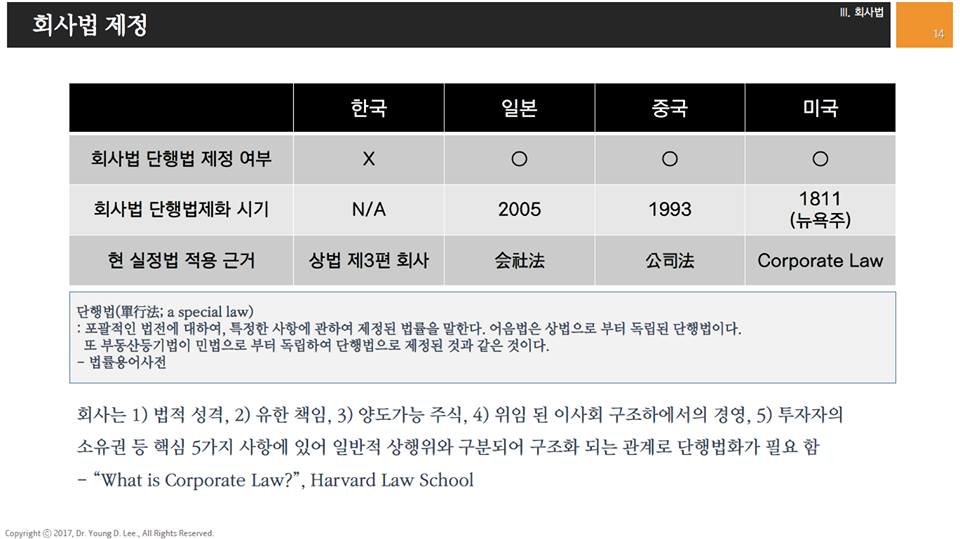 회사법