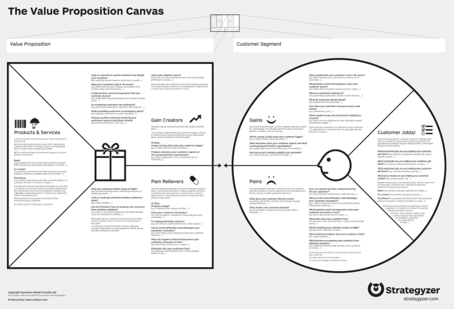 가치제안캔버스
