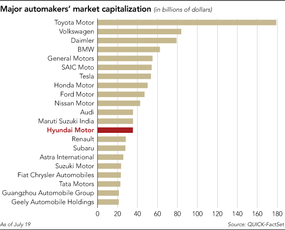 마켓캡